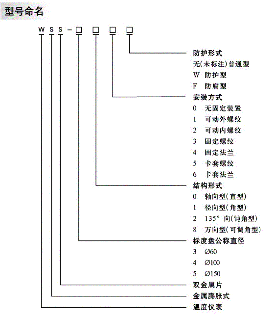 双金属温度计